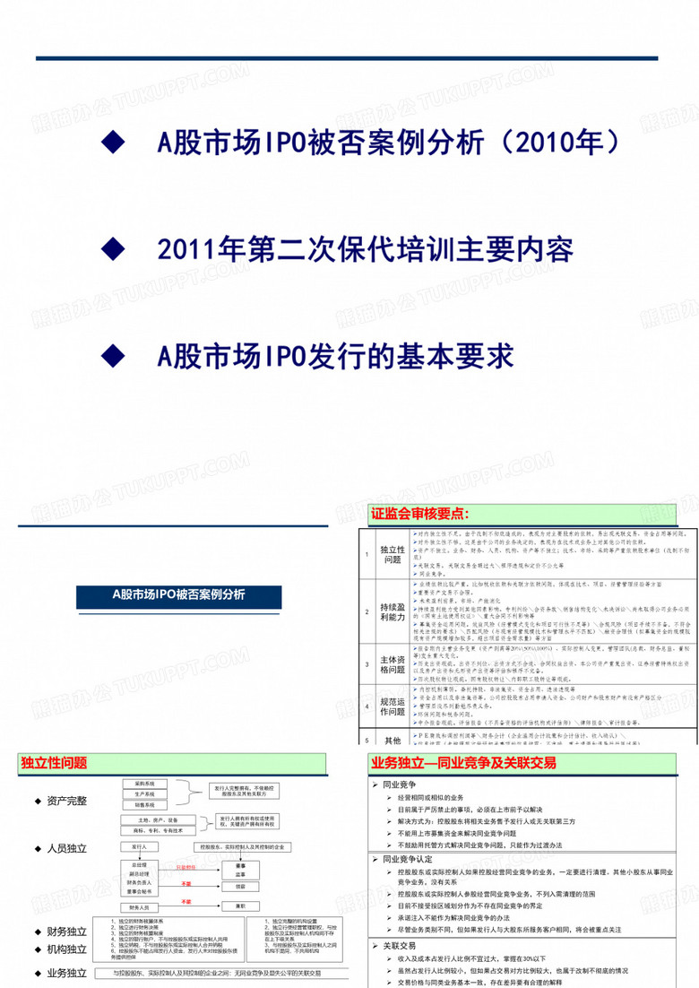 A股市场IPO被否案例及IPO基本要求