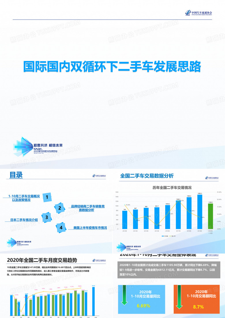国际国内双循环下二手车发展思路