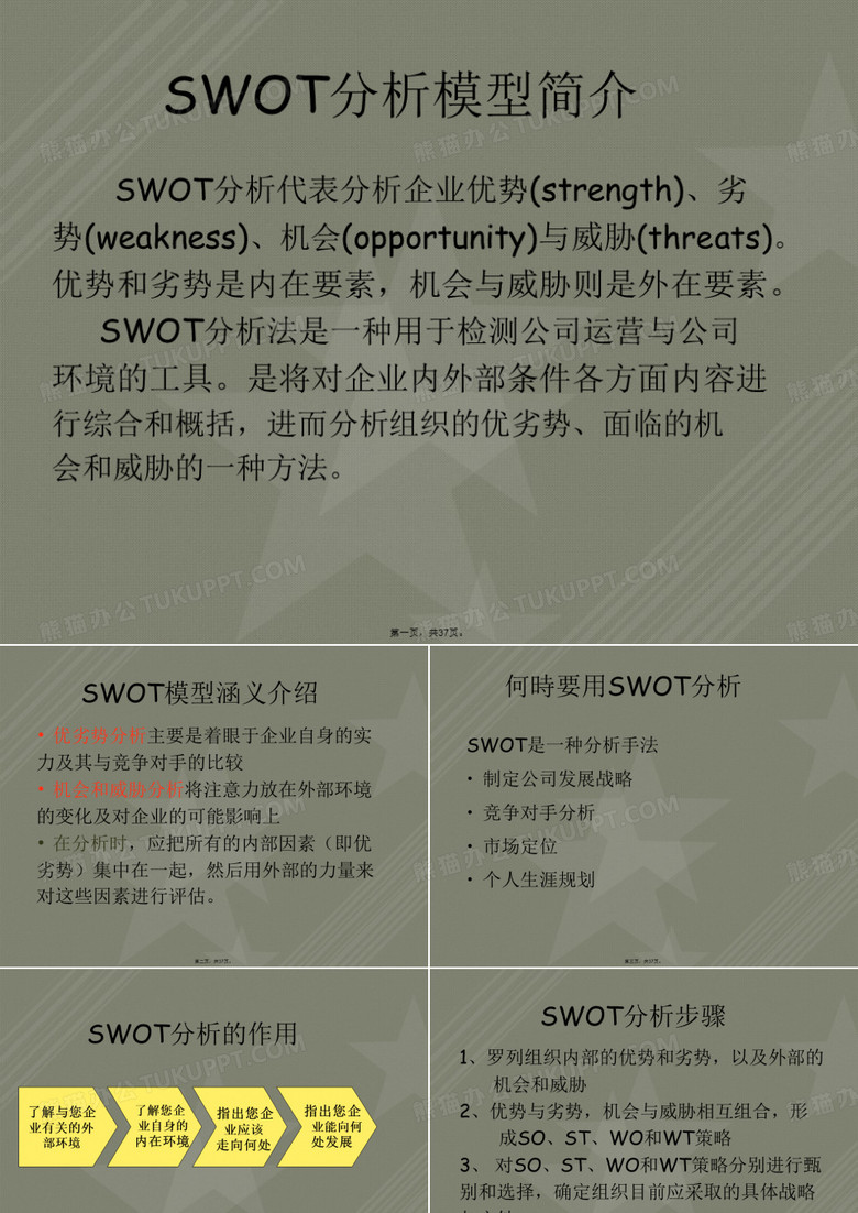 SWOT分析模型