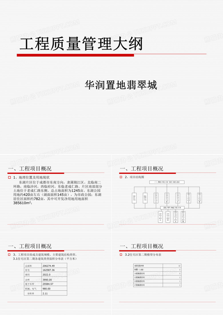 工程质量管理大纲