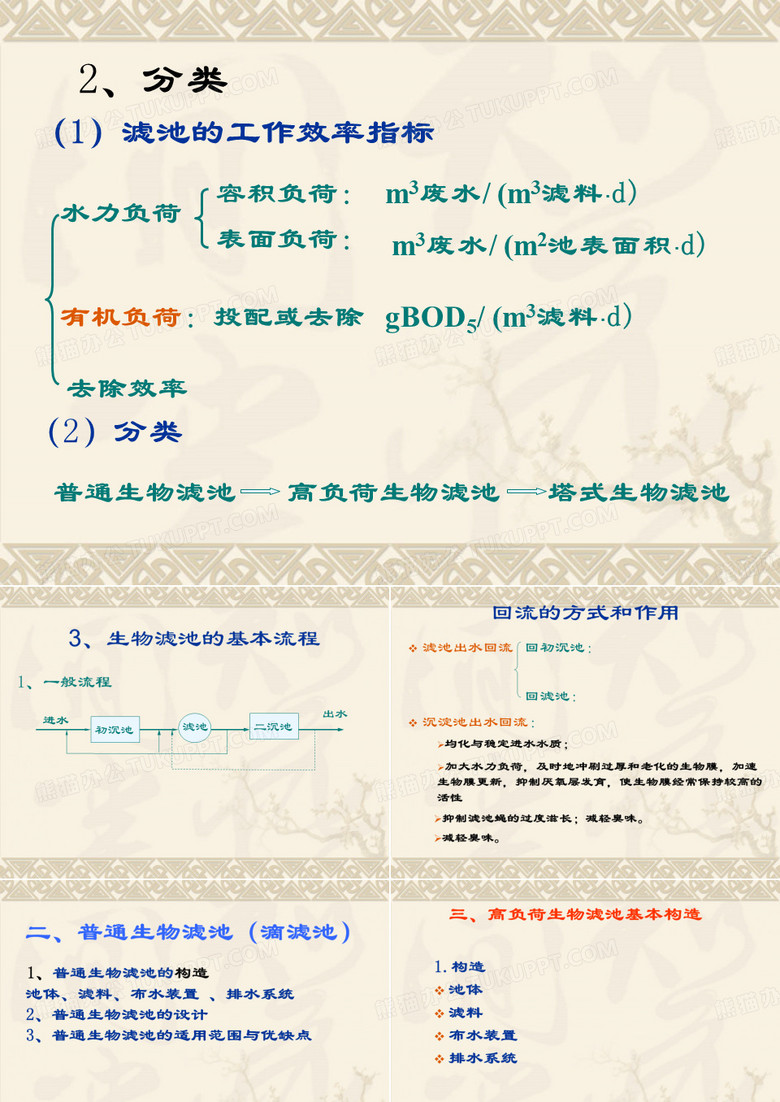 生物膜法生物滤池