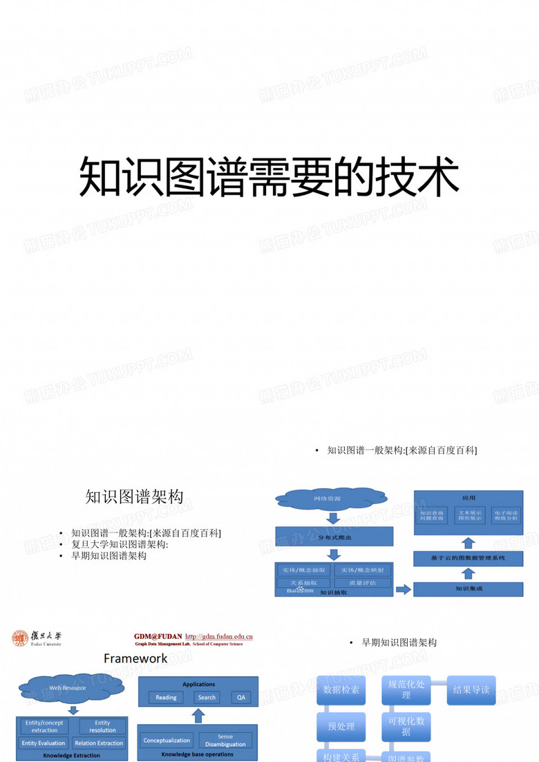 知识图谱_梳理PPT