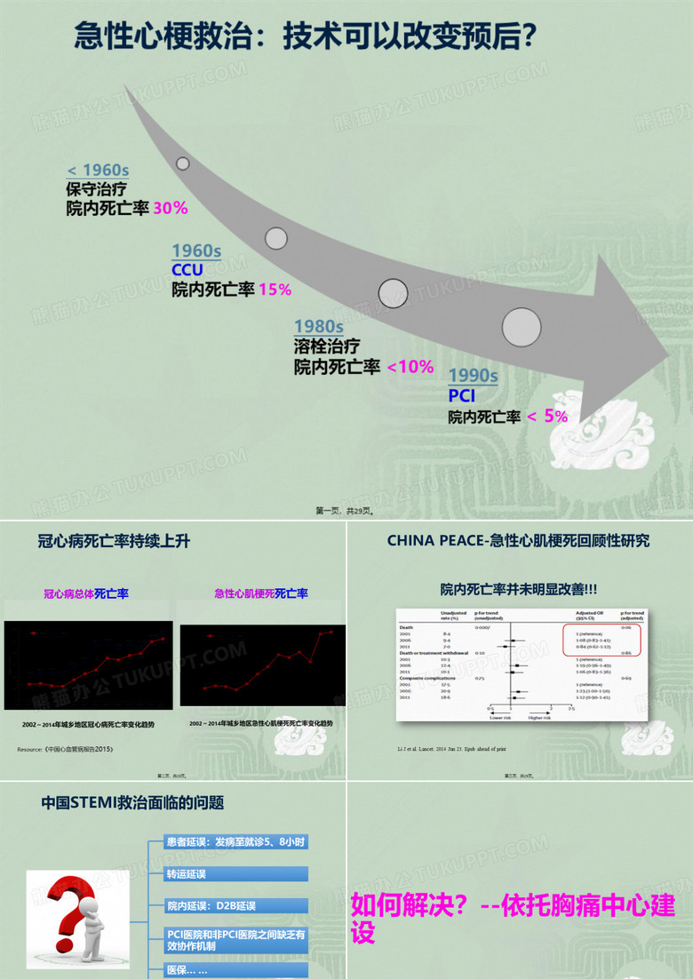 胸痛中心课件