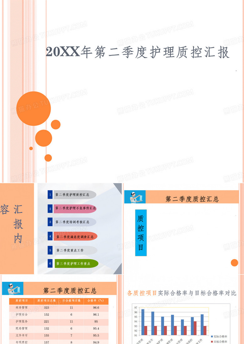 护理质控汇报新ppt课件