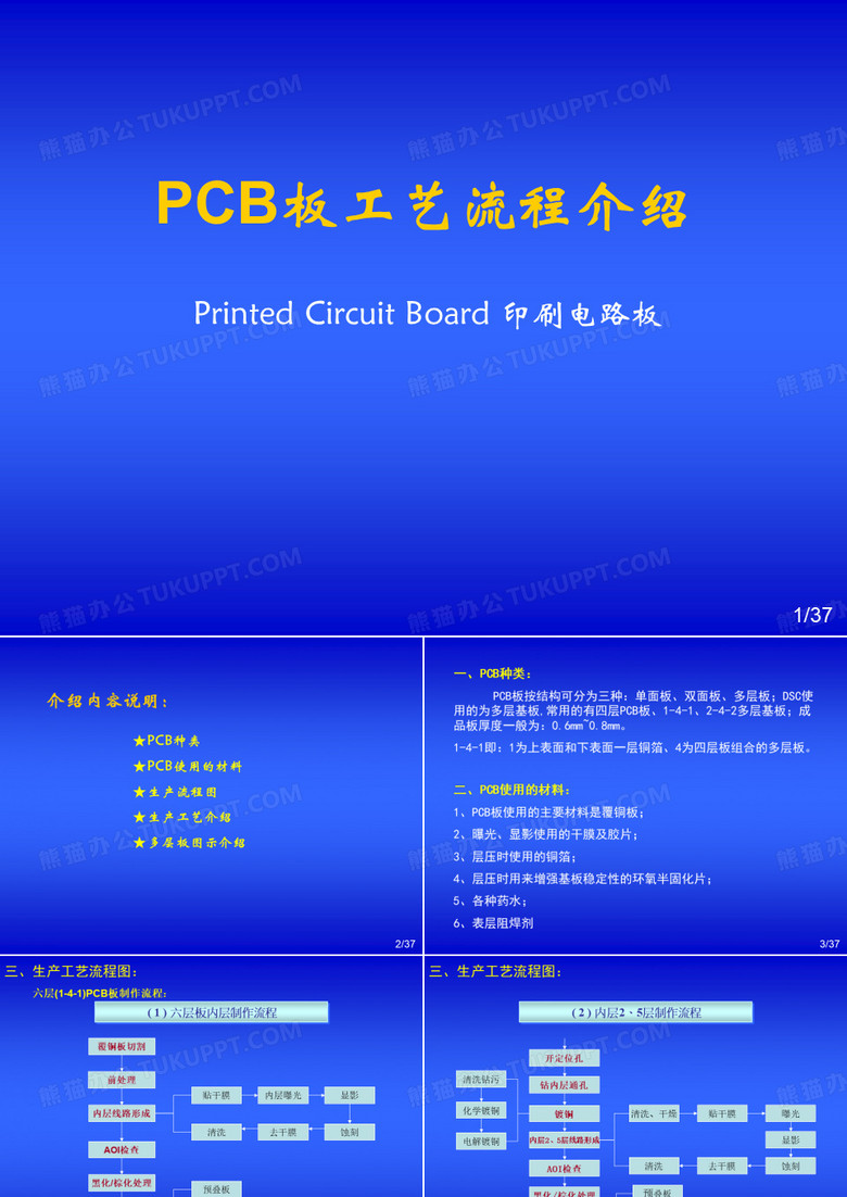 PCB工艺流程