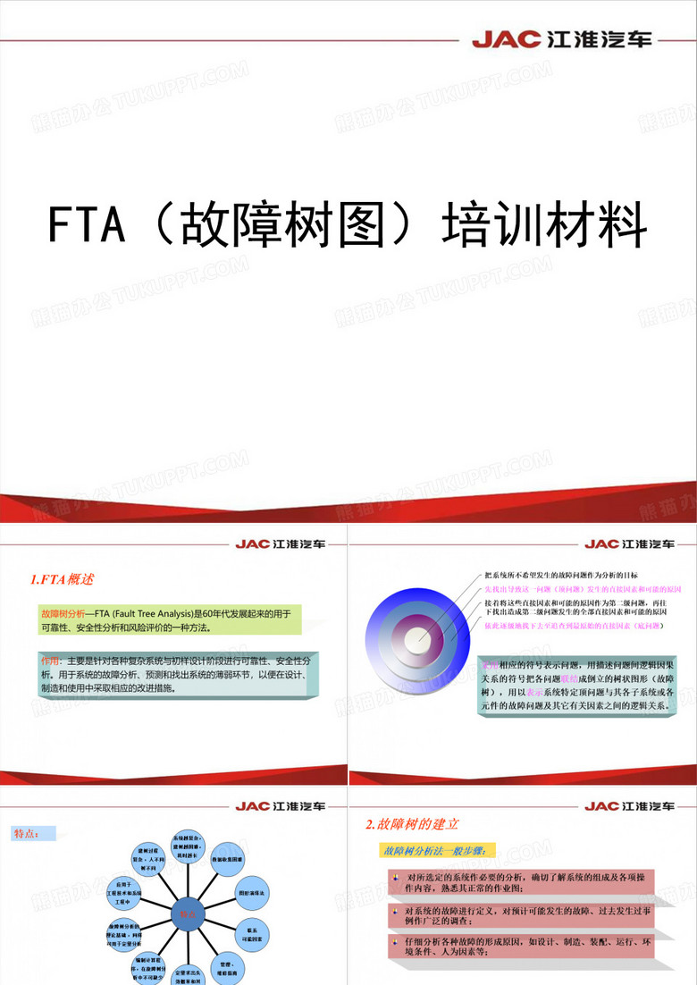 FTA(树图)培训材料