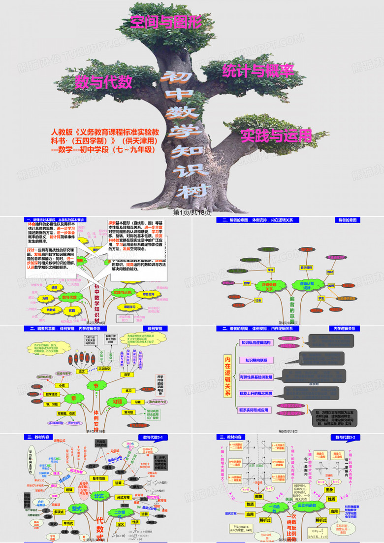 初中数学知识树图