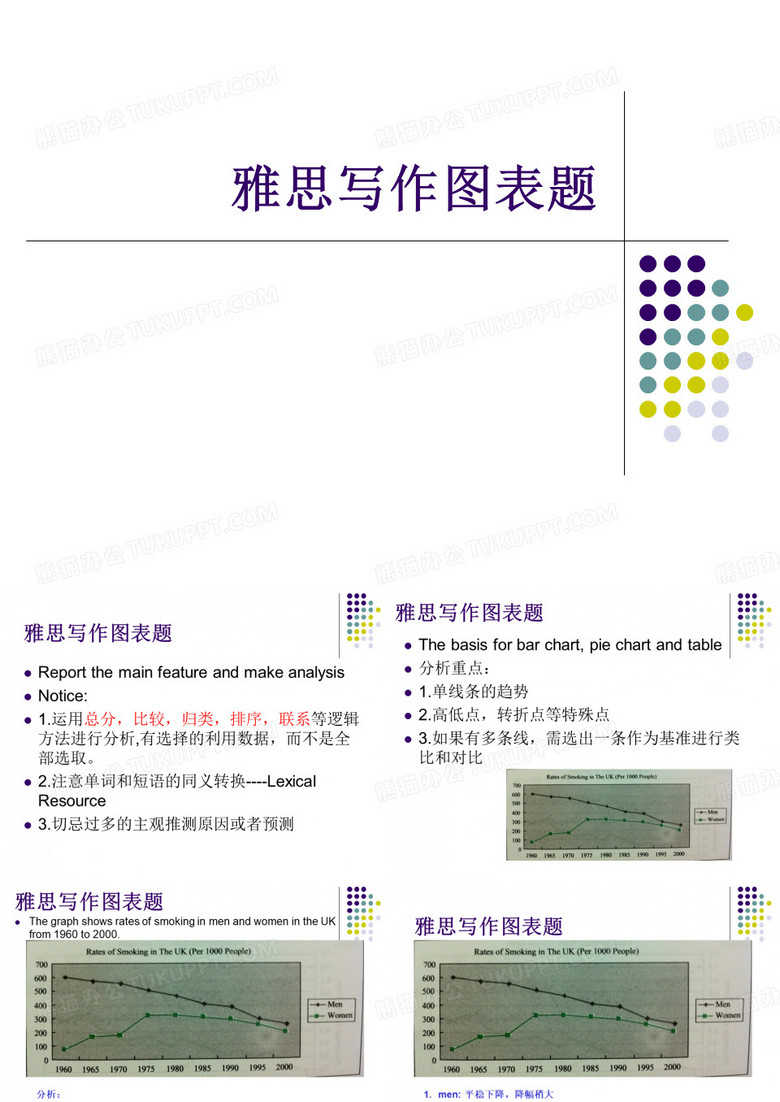 雅思写作图表题