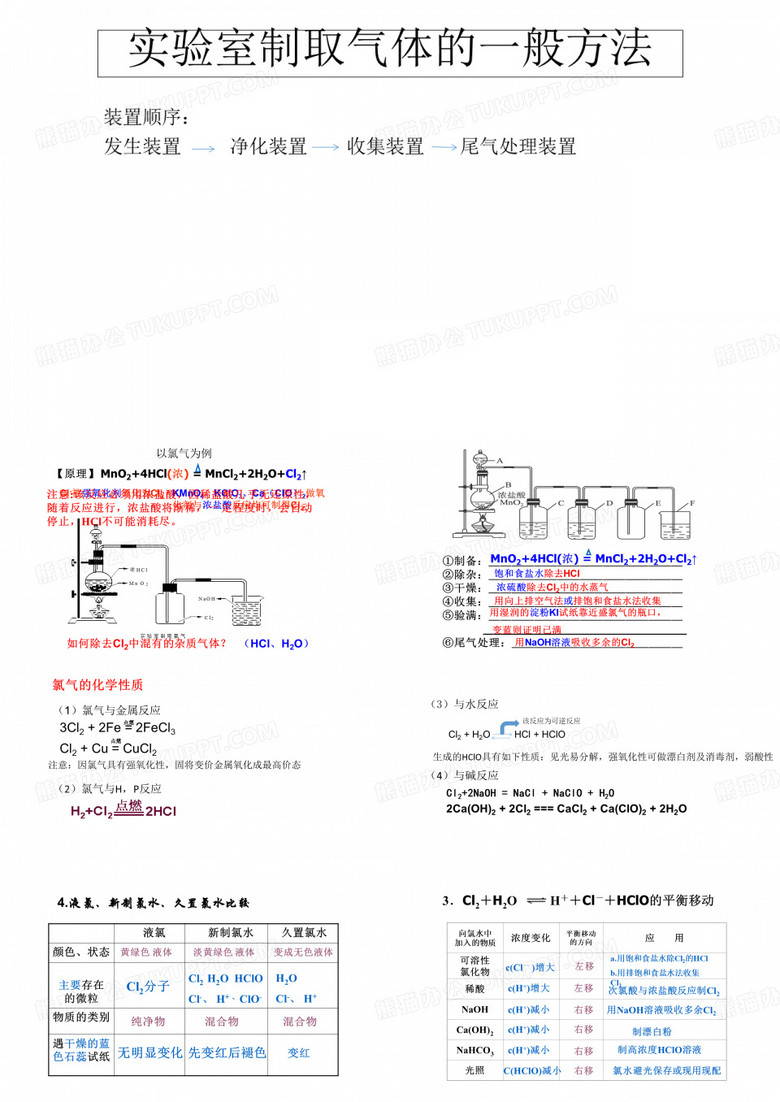 氯及其化合物ppt