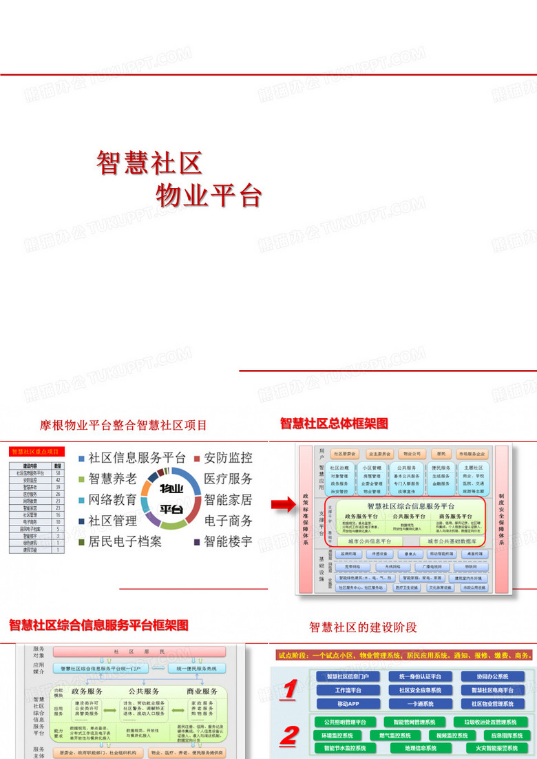 摩根智慧物业平台