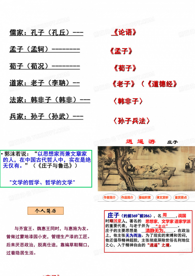 《逍遥游》课件