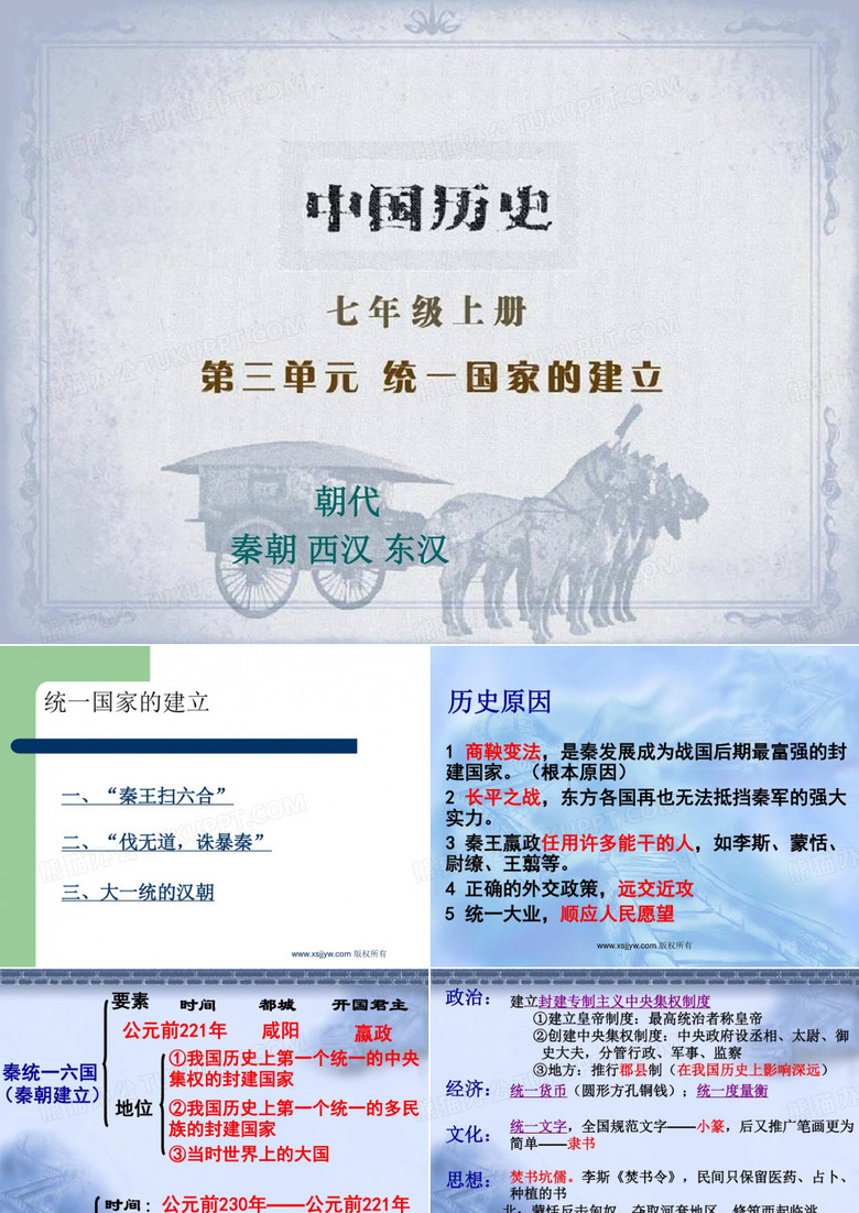 统一国家的建立