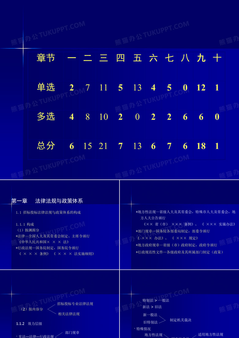 法律法规与政策