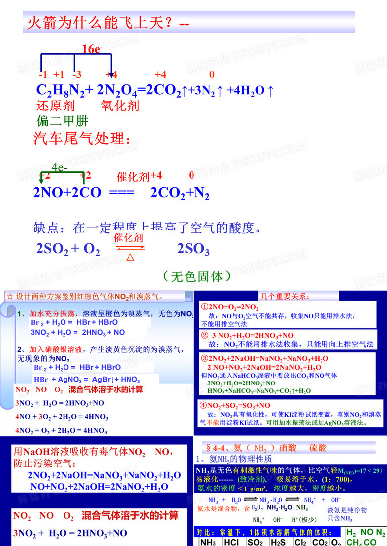 氮及其化合物