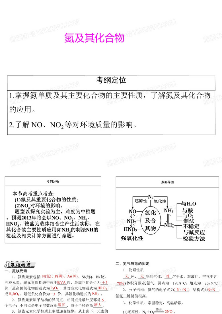 氮及其化合物课件