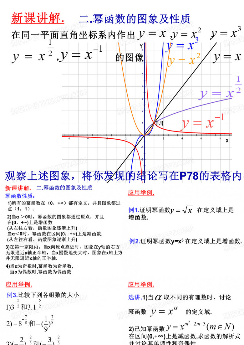 反函数 幂函数