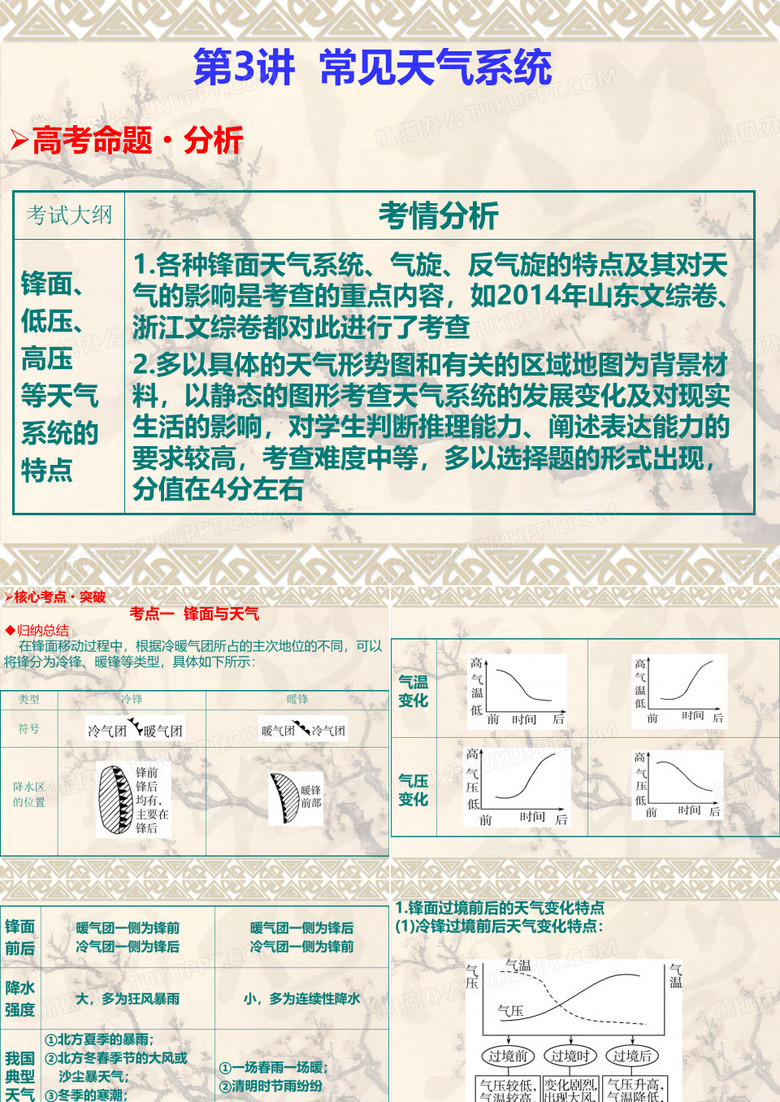 常见的天气系统