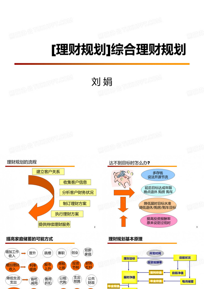 [理财规划]综合理财规划(ppt )