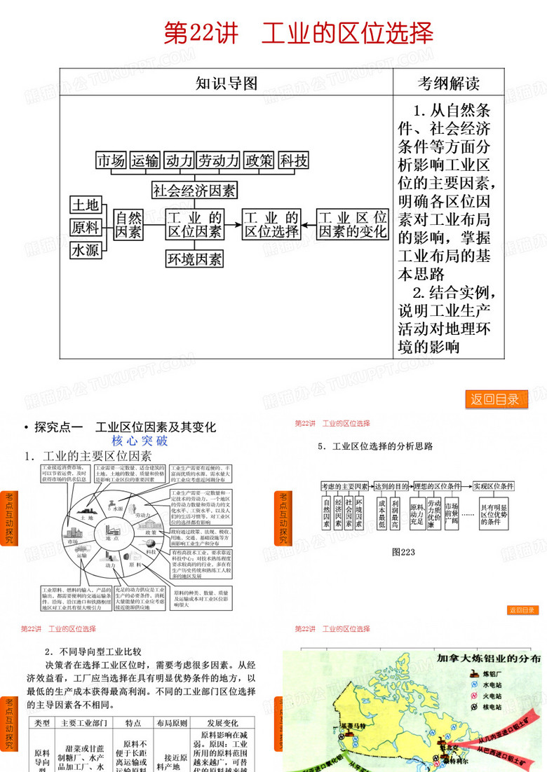 工业的区位选择