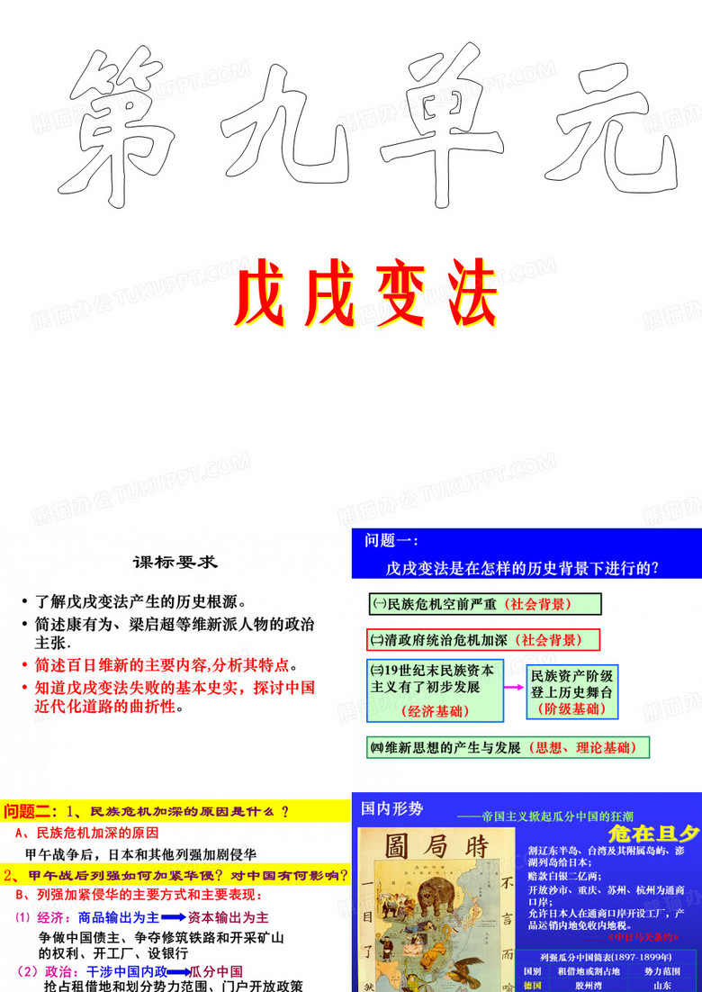 百日维新课件