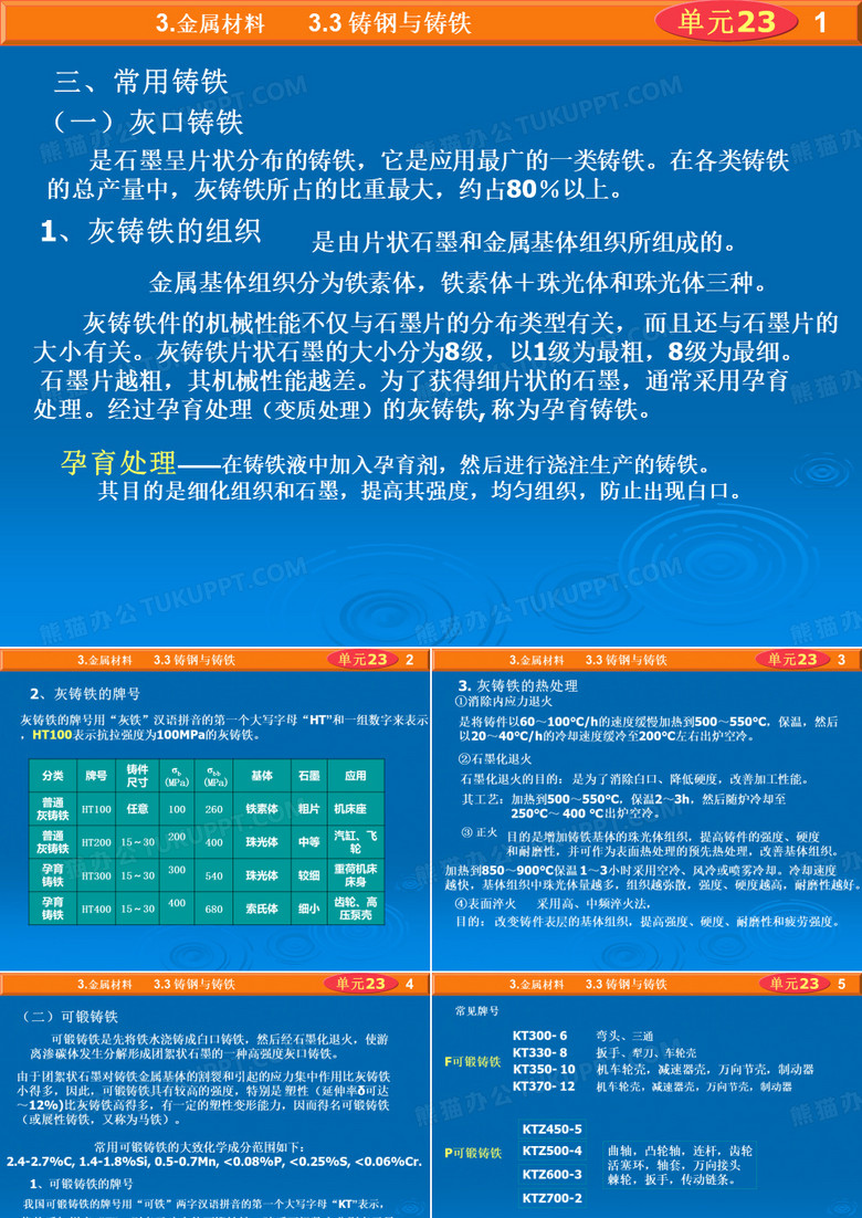 钢的热处理
