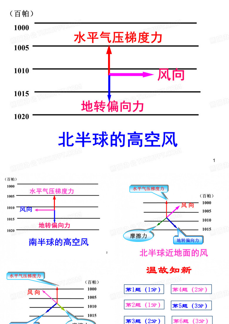 三圈环流1