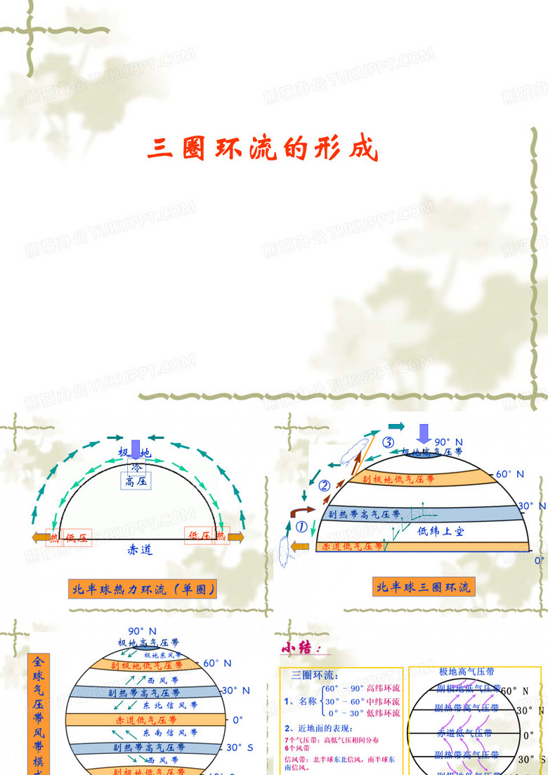 三圈环流1