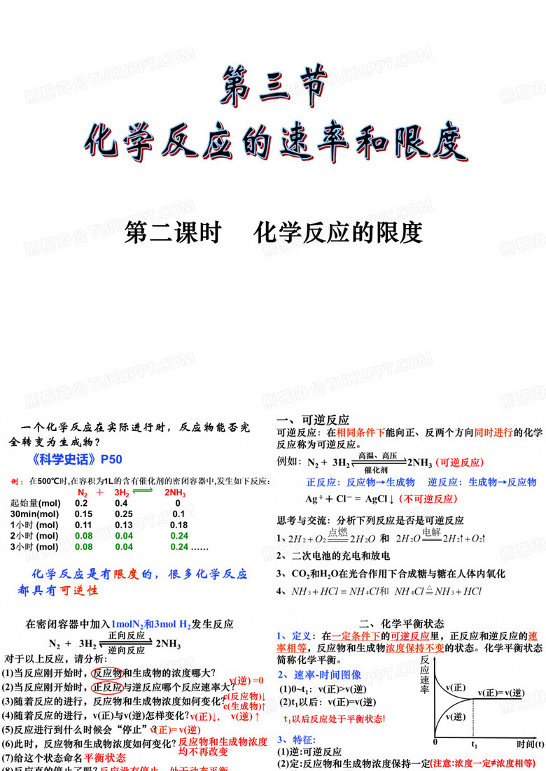 化学反应的限度