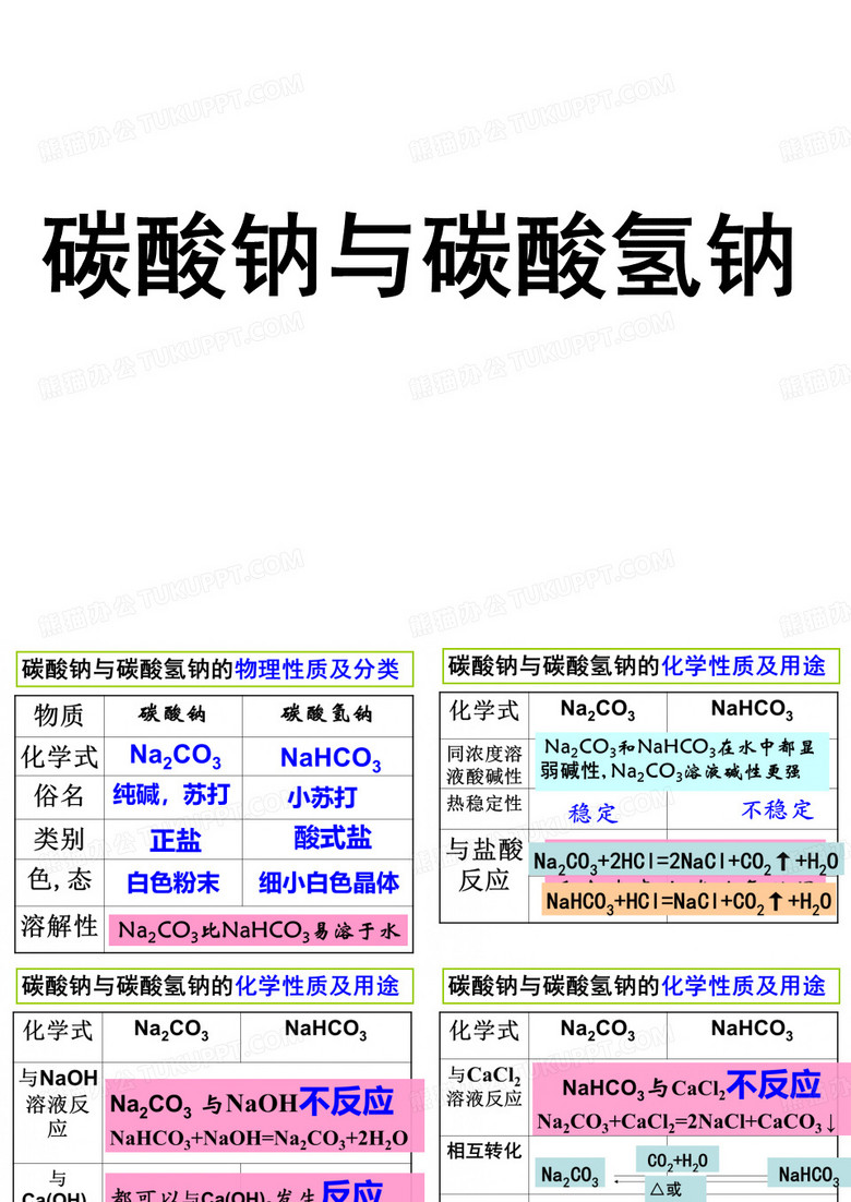 碳酸钠与碳酸氢钠