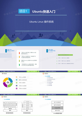 Ubuntu Linux 操作系统 项目1 Ubuntu快速入门