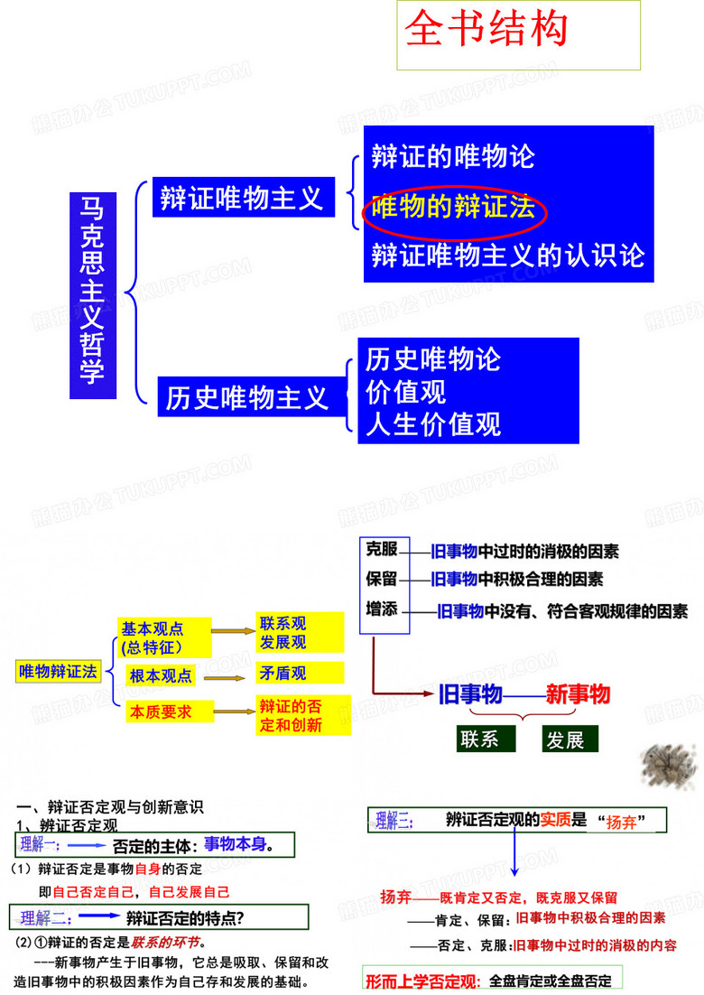 第十课(选) 辩证否定观