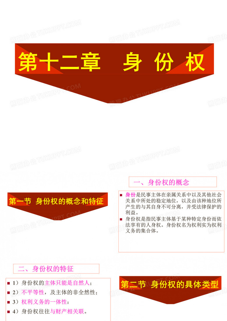 第十二章 ：身份权