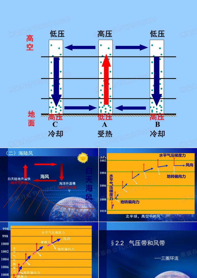 气压带和风带的形成