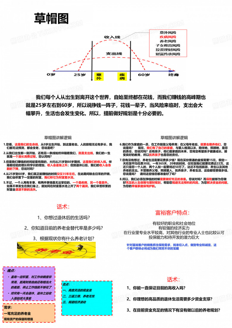 草帽图