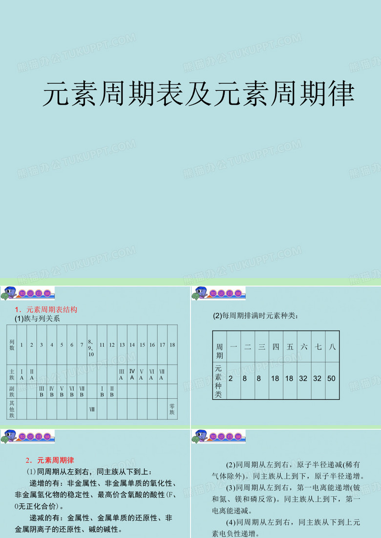 元素周期表及元素周期律PPT课件