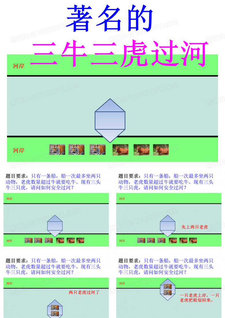 著名的三牛三虎过河问题：只有一条船,船一次最多坐两只动物,虎多吃牛。现有三牛三虎,请问如何过河？