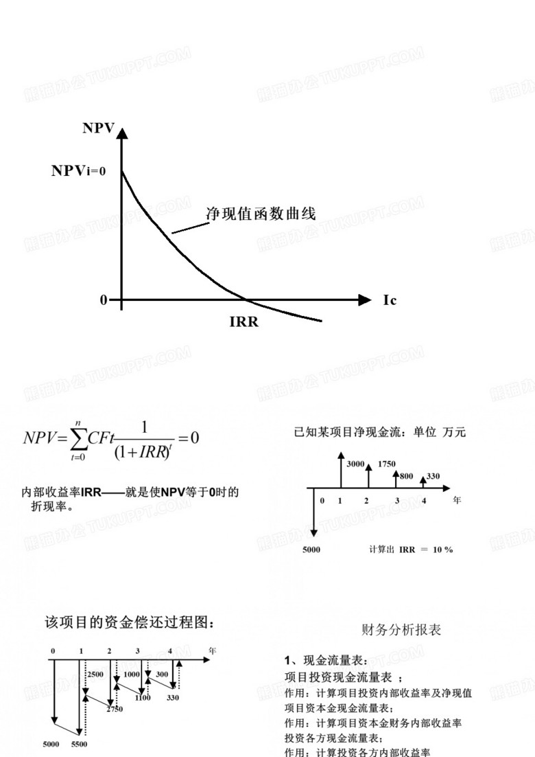 工程经济学