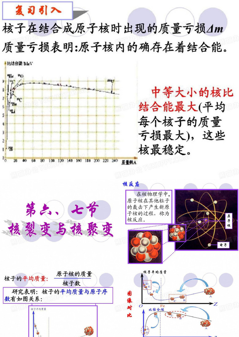 核裂变核聚变