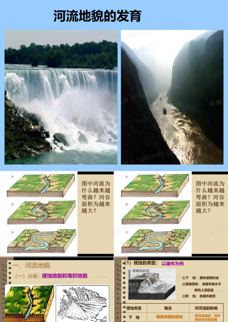 河流地貌的发育