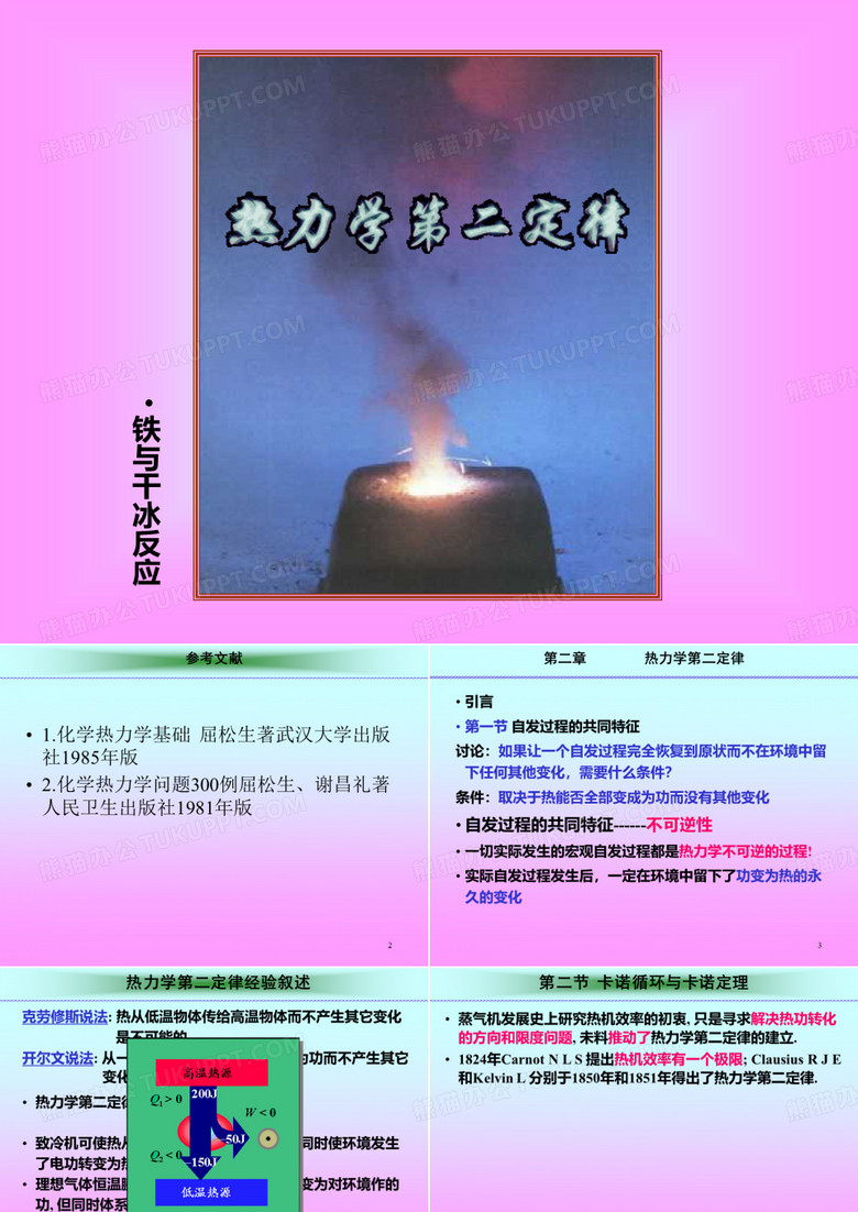 热力学第二定律