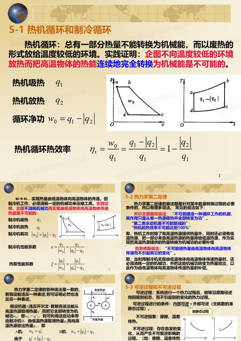 热力学第二定律