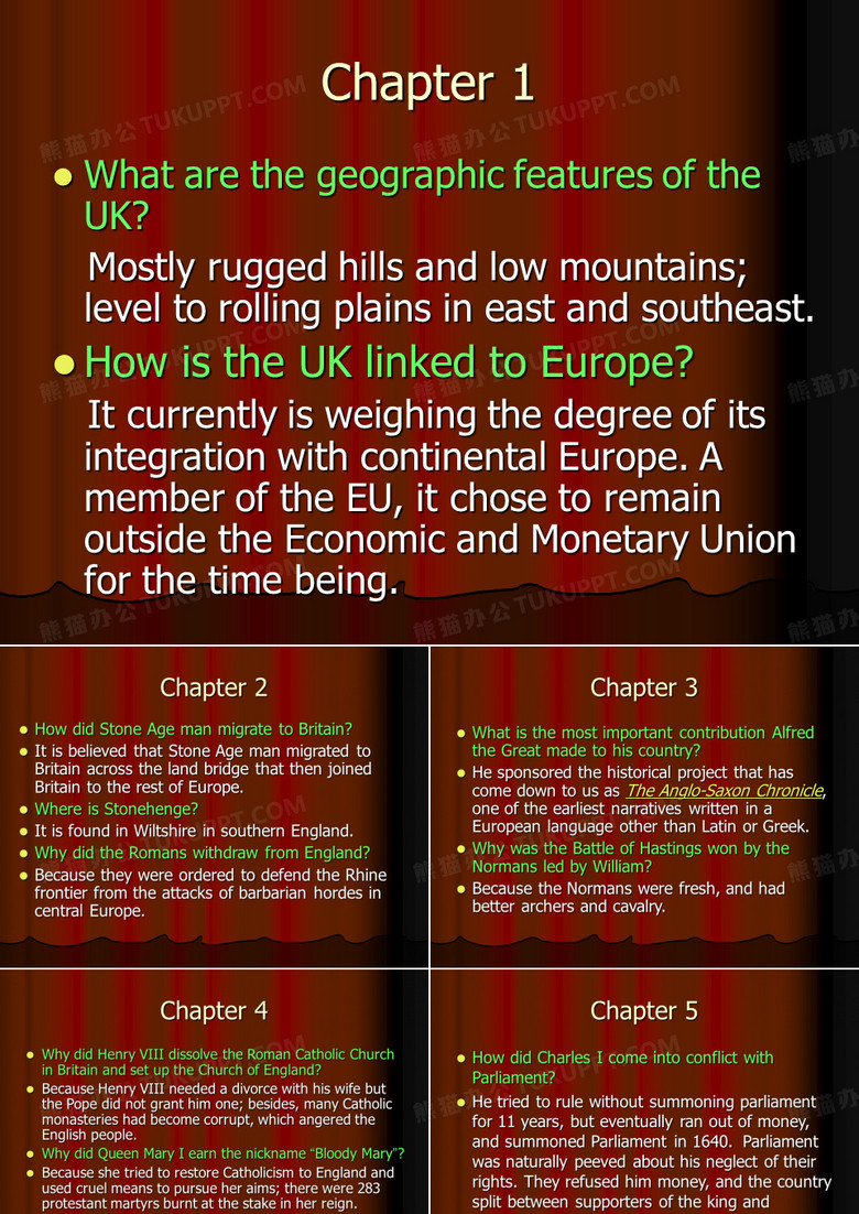 英语国家概况作业