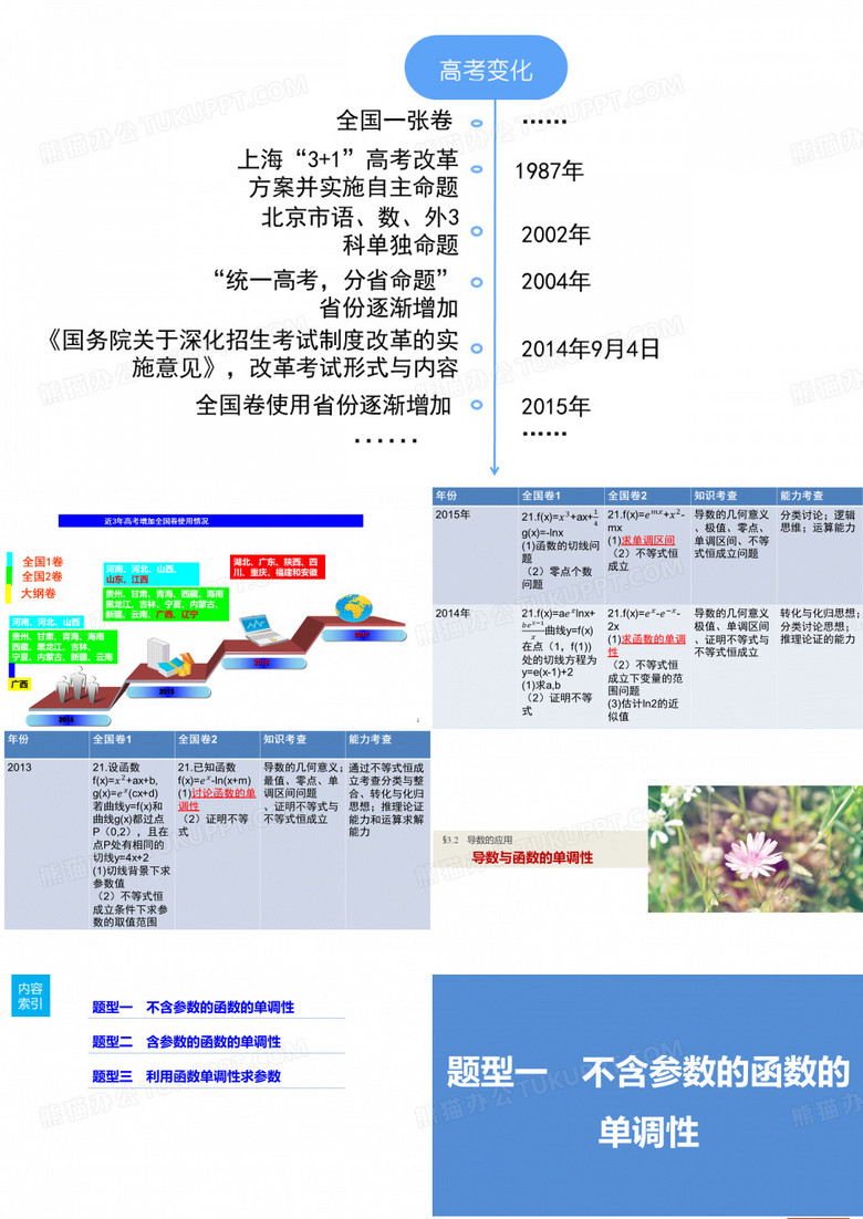 导数与函数的单调性