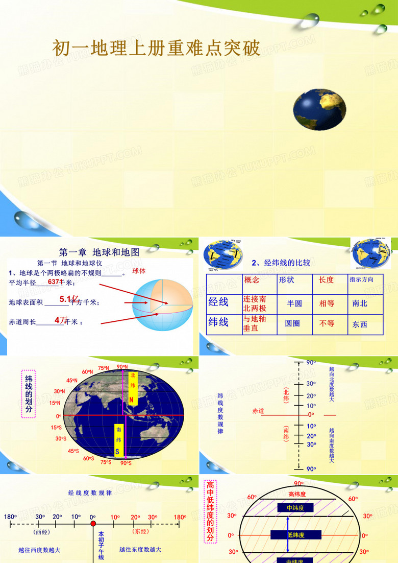 七年级上册地理课件