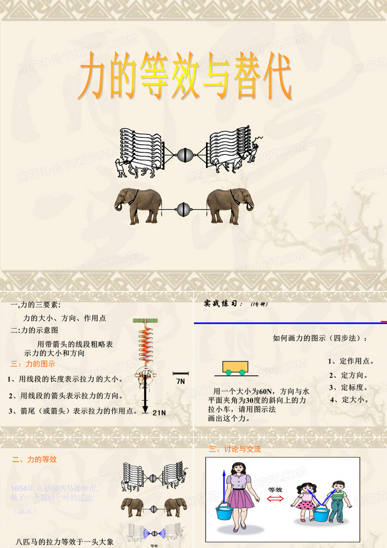 力的等效与替代