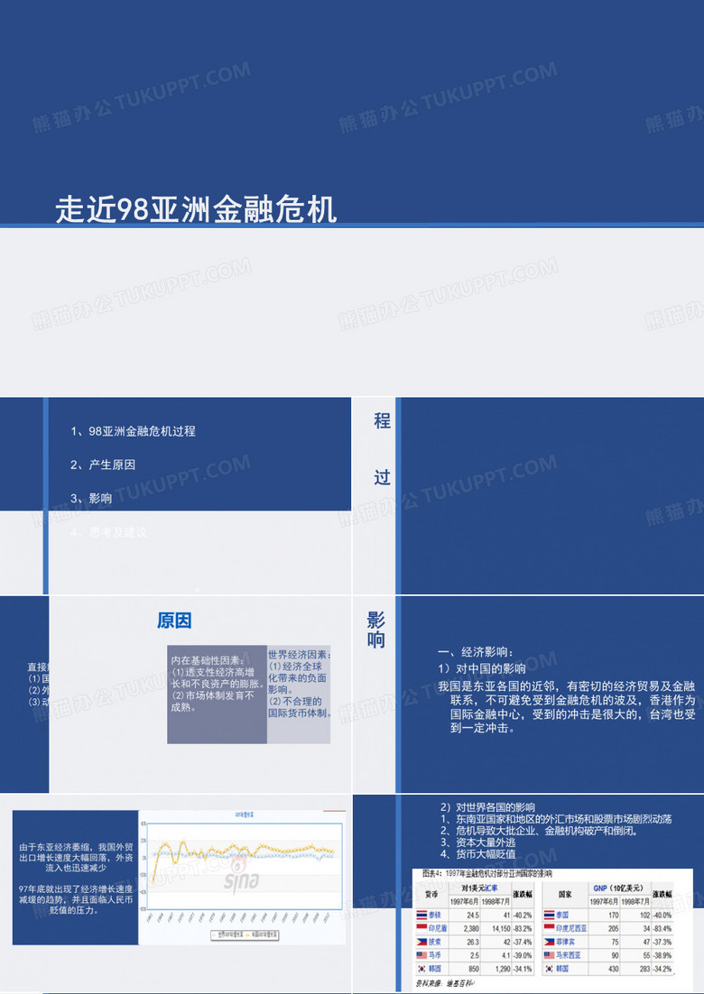 98亚洲金融危机