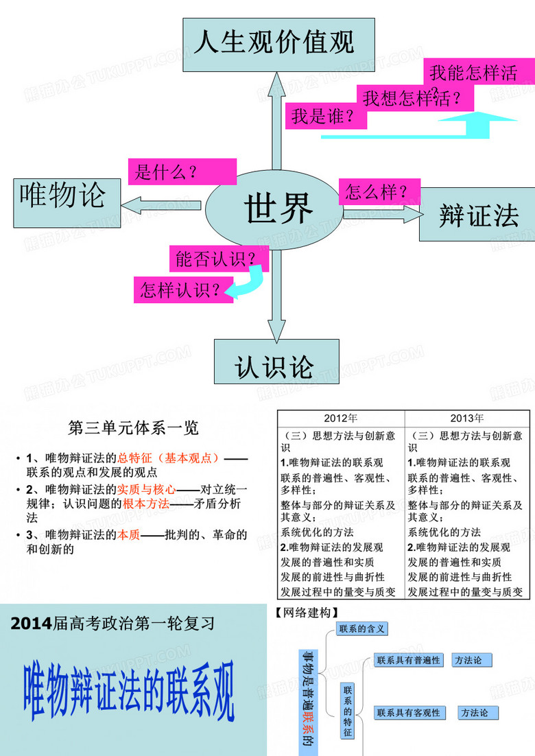 用联系的观点看问题