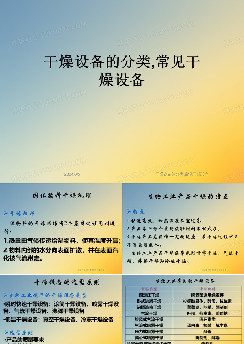 干燥设备的分类,常见干燥设备