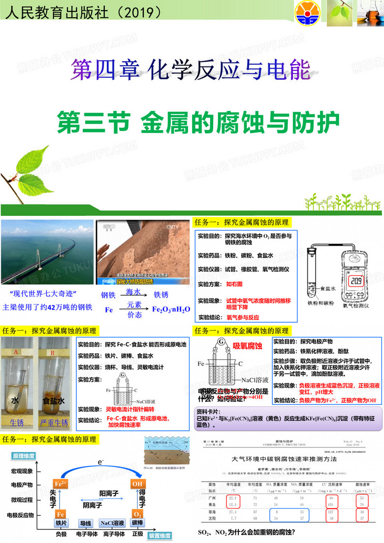 金属的腐蚀与防护