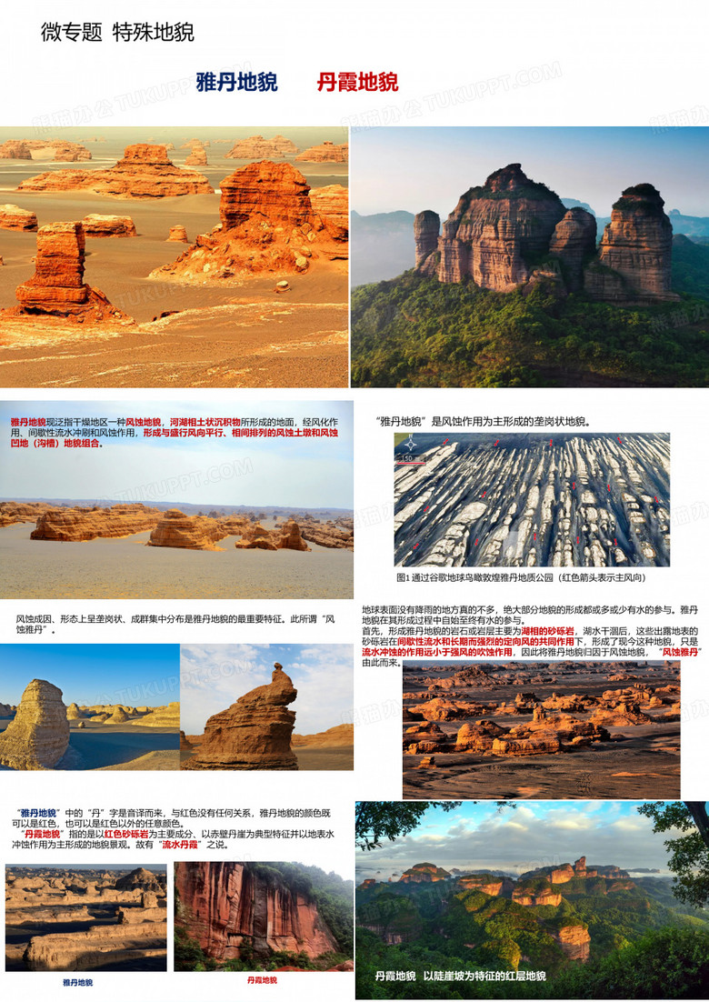 微专题 特殊地貌对比—— 雅丹地貌 丹霞地貌(共17张PPT)